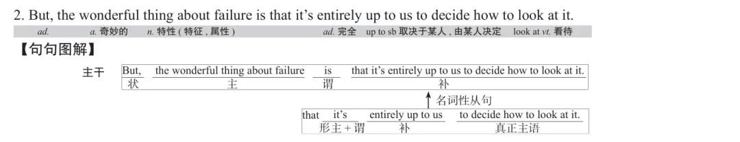 历年考研英语真题逐词逐句讲解 | 2020年英语(二)英译汉 第2张