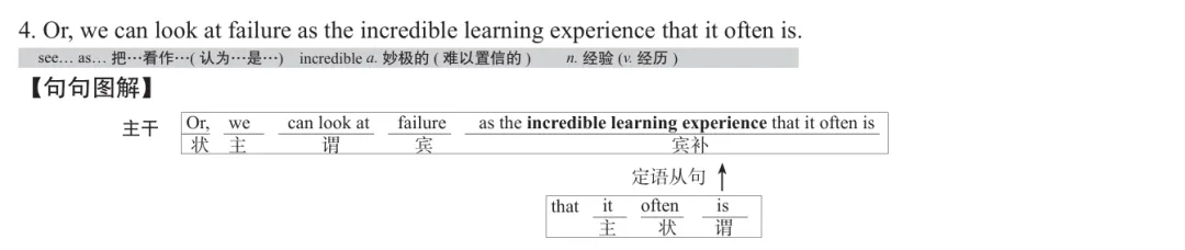 历年考研英语真题逐词逐句讲解 | 2020年英语(二)英译汉 第4张