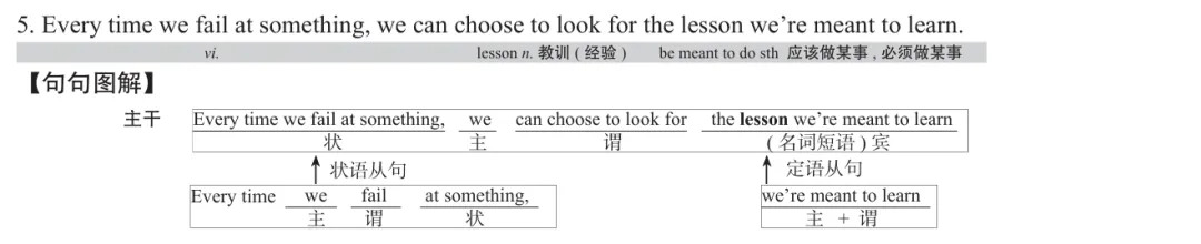 历年考研英语真题逐词逐句讲解 | 2020年英语(二)英译汉 第5张