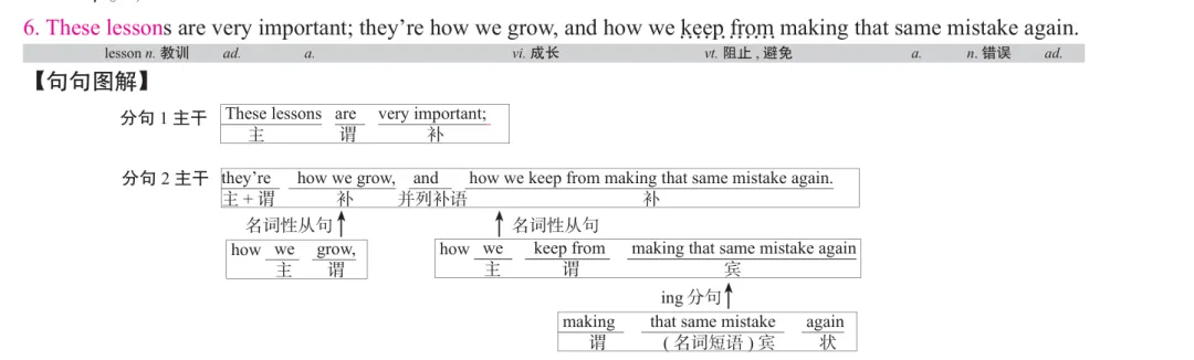 历年考研英语真题逐词逐句讲解 | 2020年英语(二)英译汉 第6张