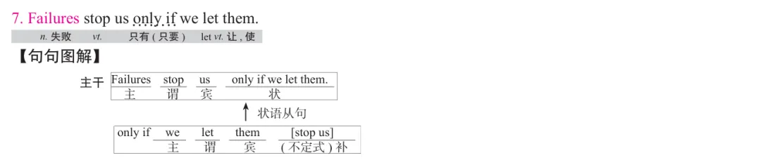 历年考研英语真题逐词逐句讲解 | 2020年英语(二)英译汉 第7张