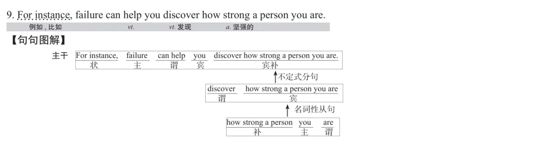 历年考研英语真题逐词逐句讲解 | 2020年英语(二)英译汉 第9张