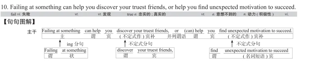 历年考研英语真题逐词逐句讲解 | 2020年英语(二)英译汉 第10张