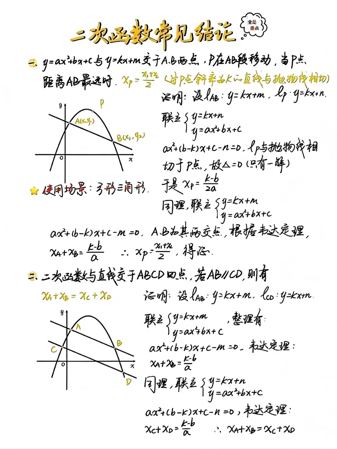 中考大招---二次函数常见结论 第1张