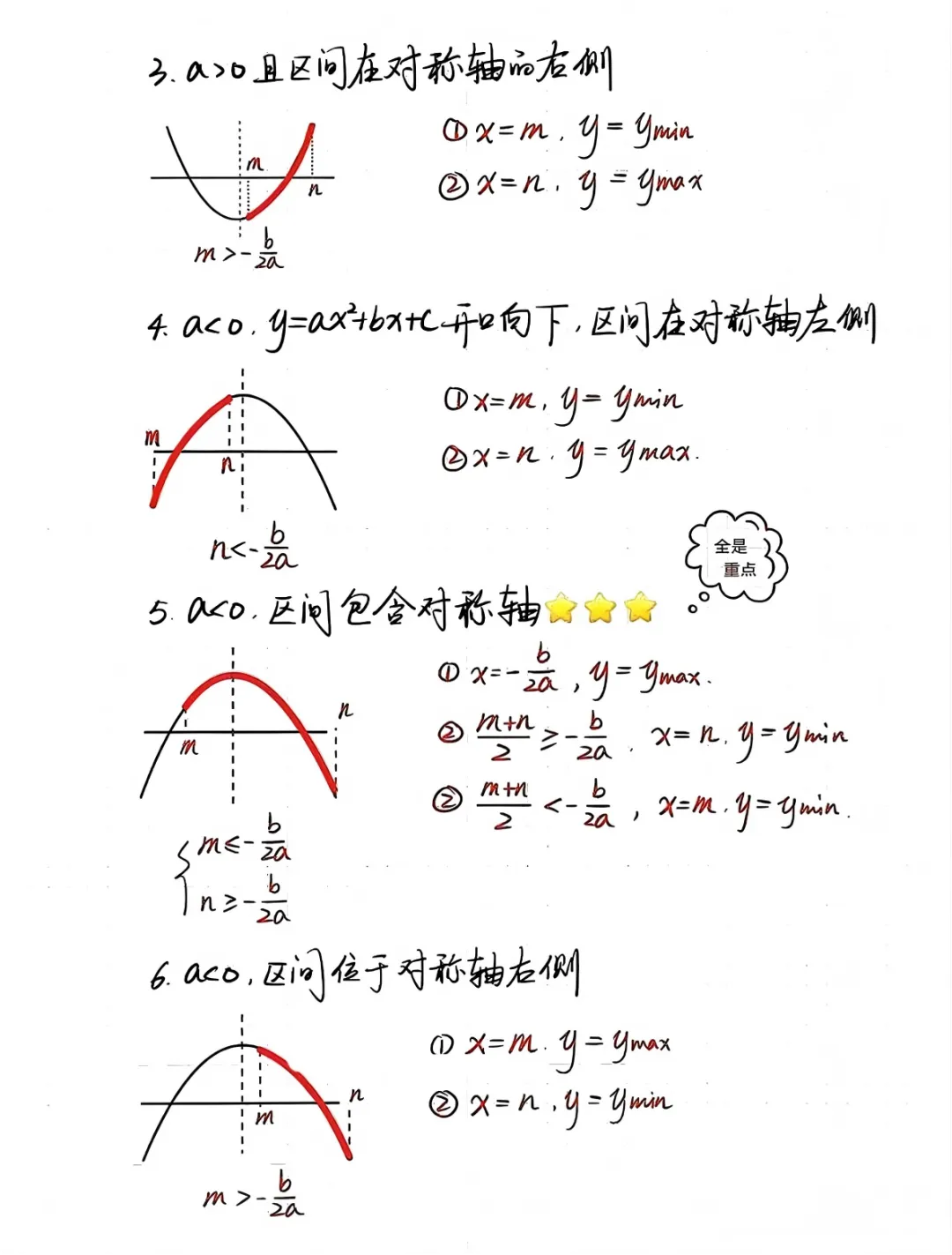 中考大招---二次函数常见结论 第3张