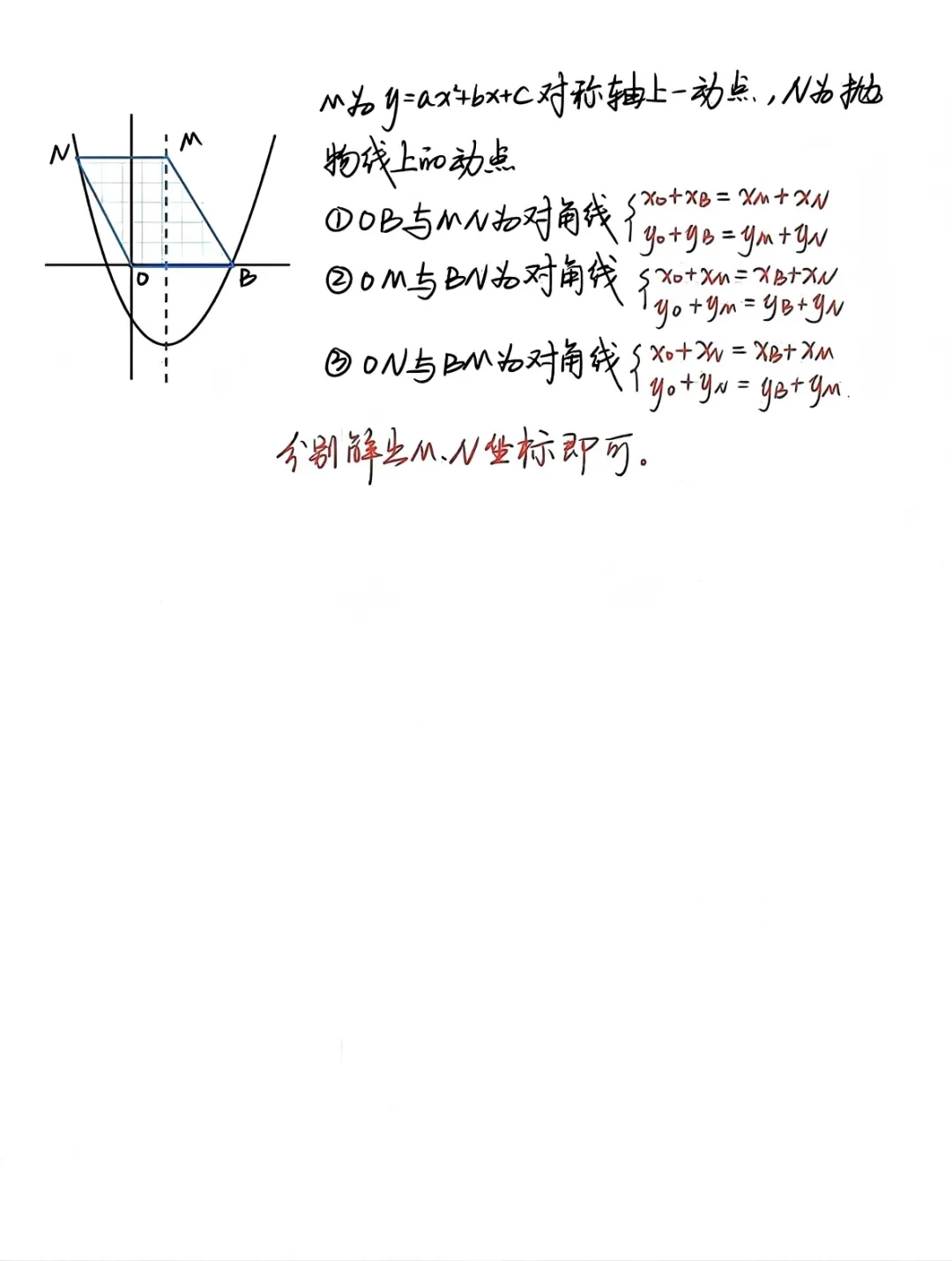 中考大招---二次函数常见结论 第7张