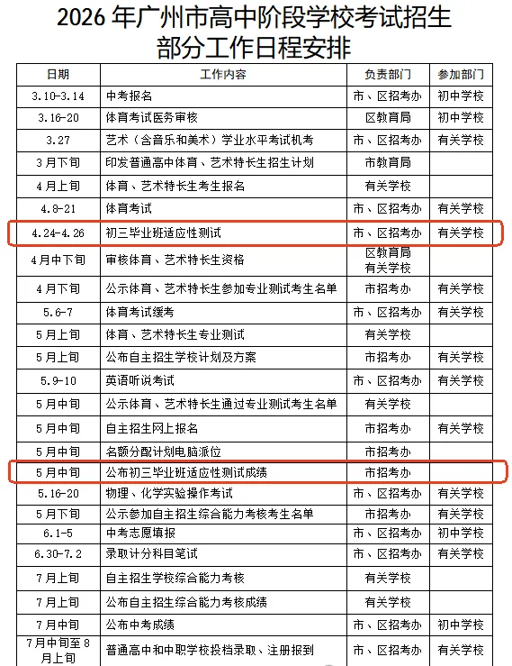 广州中考一模结束!有人欢喜有人愁,你考得怎么样?(附中考一模真题) 第26张