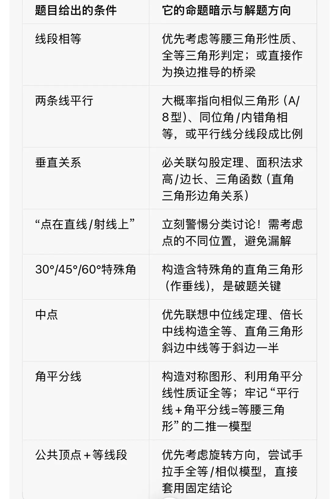中考数学压轴题“审题心法”与解题全流程指南 第1张