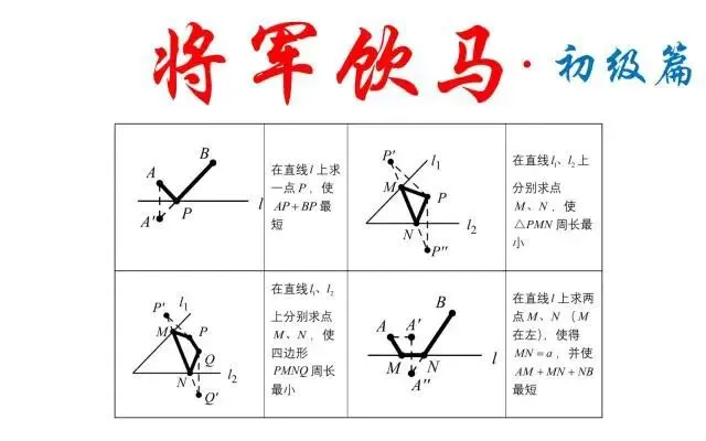 中考数学压轴题“审题心法”与解题全流程指南 第2张
