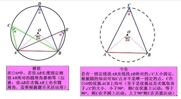 中考数学压轴题“审题心法”与解题全流程指南 第3张