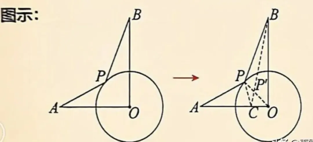 中考数学压轴题“审题心法”与解题全流程指南 第5张