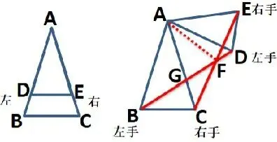 中考数学压轴题“审题心法”与解题全流程指南 第6张