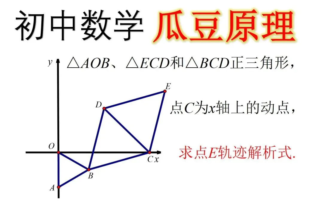 中考数学压轴题“审题心法”与解题全流程指南 第7张