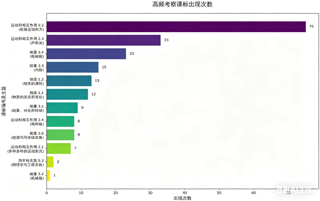 辽宁中考物理考题历年考点 第4张