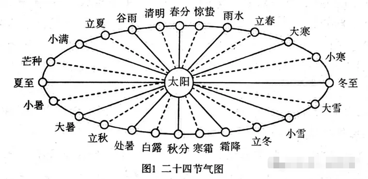 2026年高考模拟试卷1683(河南五市联考第二次质量检测) 第1张