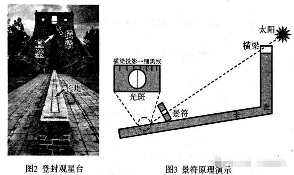 2026年高考模拟试卷1683(河南五市联考第二次质量检测) 第2张