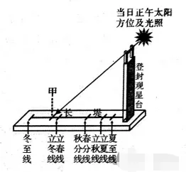2026年高考模拟试卷1683(河南五市联考第二次质量检测) 第3张