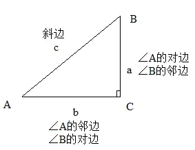 中考数学 专题18 解直角三角形 第6张