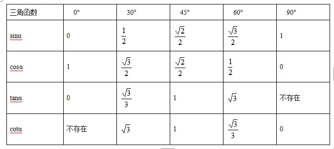 中考数学 专题18 解直角三角形 第7张