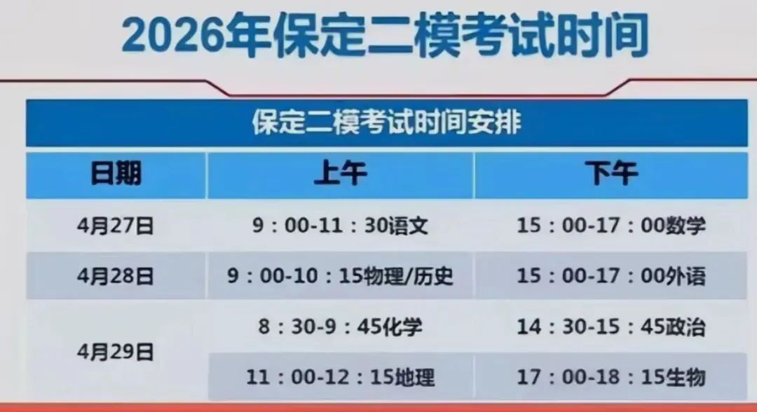 【试卷+解析】4.27保定高三第二次模拟暨保定二模全科解析已汇总 第4张