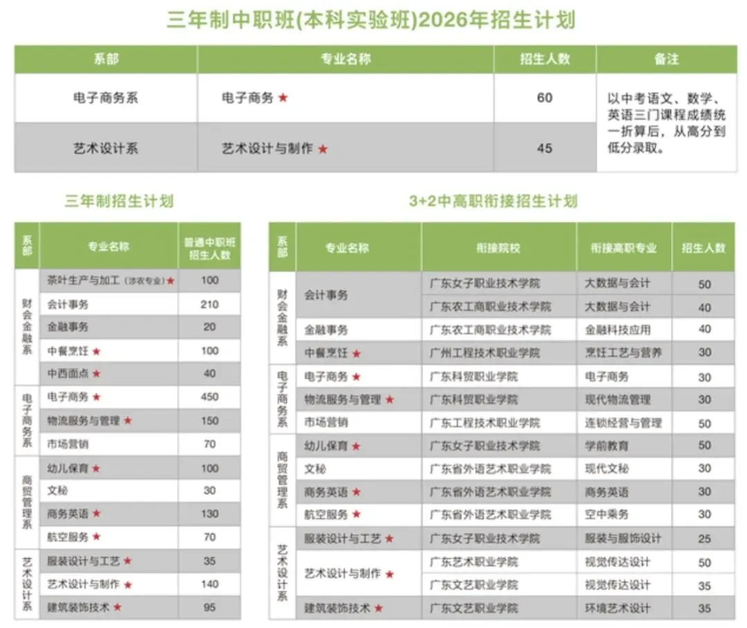 中考择校首选|百年公办名校!广东省财经职业技术学校,升学就业双向出彩 第7张