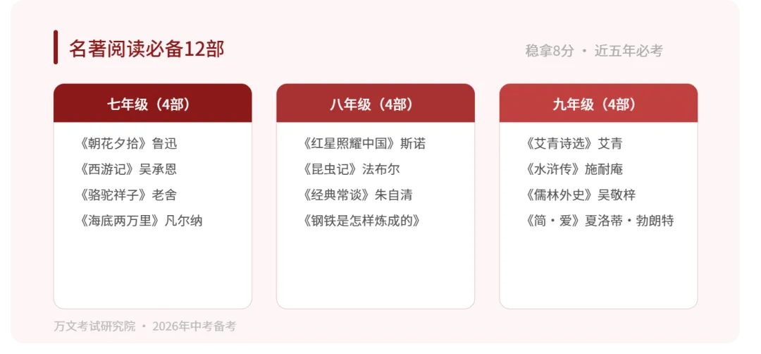 中考语文·抢分技:最后时刻,只攻这4个板块,多拿15分 第2张