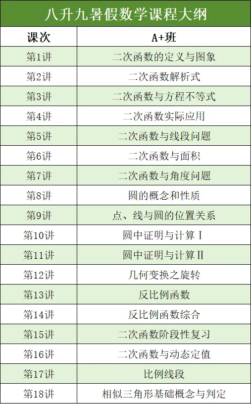 津渡教育2026八升九招生简章|赢战中考,从这一夏开始! 第3张