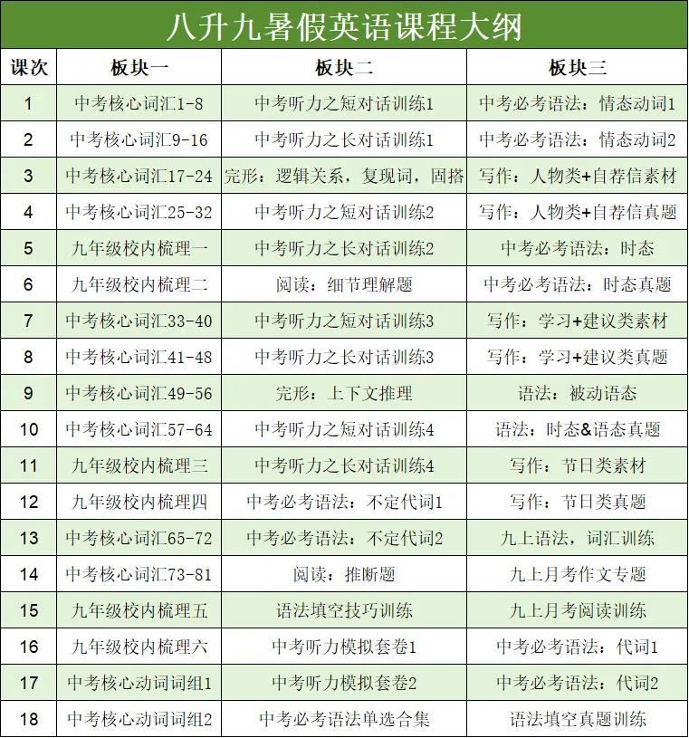 津渡教育2026八升九招生简章|赢战中考,从这一夏开始! 第4张