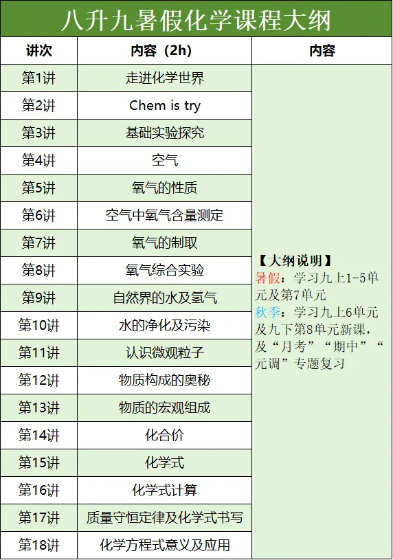 津渡教育2026八升九招生简章|赢战中考,从这一夏开始! 第6张