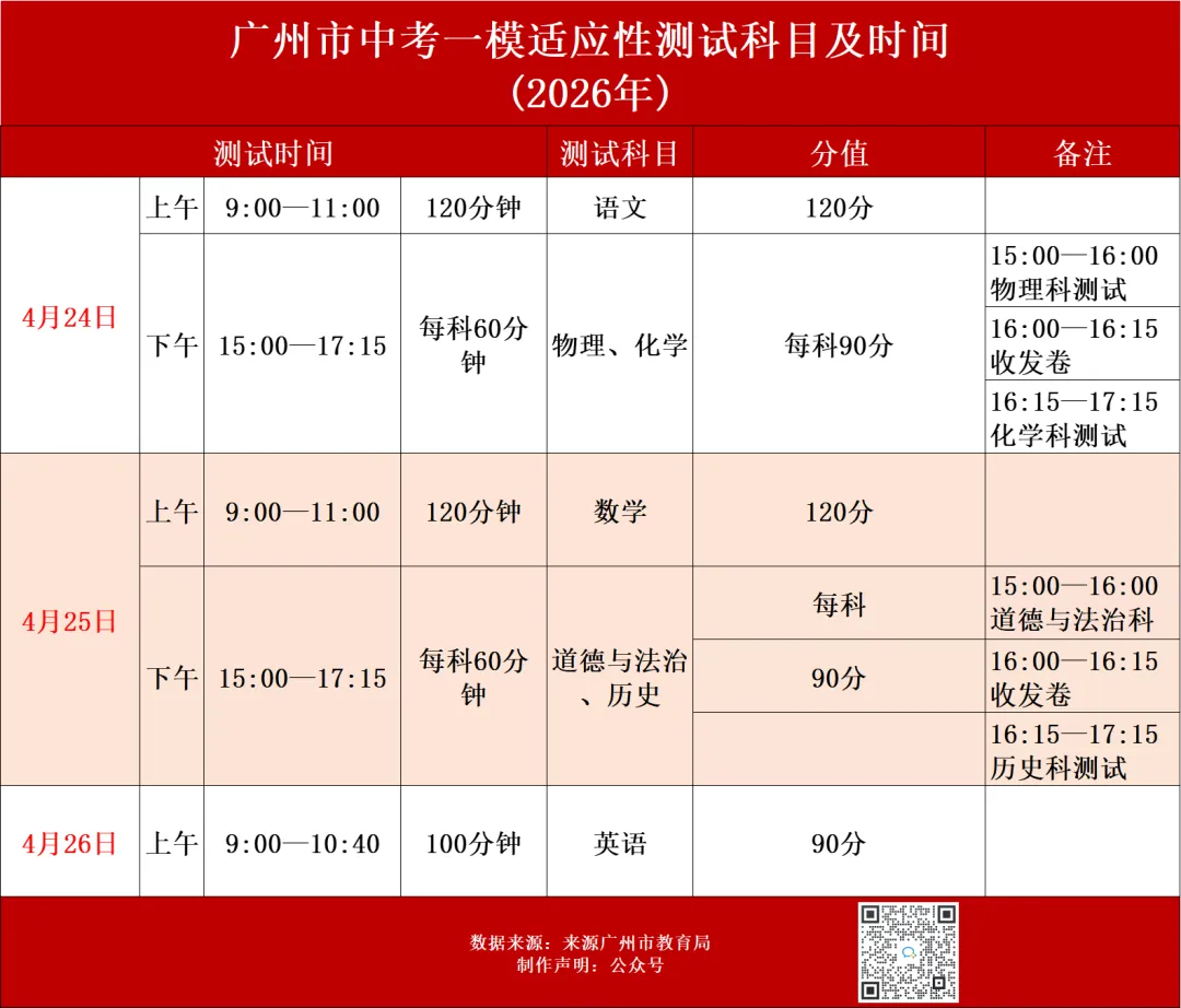 广州2026年中考全市统一模统考及历年划分线 第1张