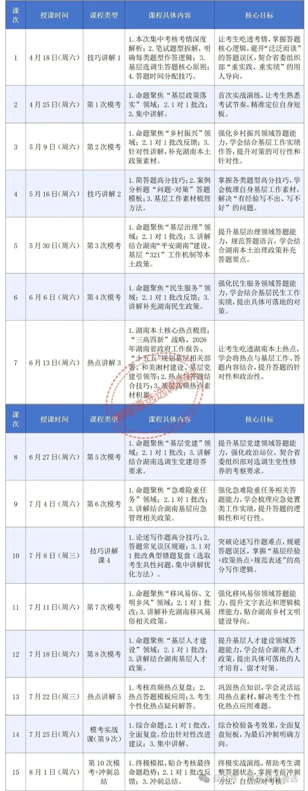 今晚直播!湖南选调生基层服务期满特训营模考一深度复盘!博程遴选带你精准破局,直击选调生备考痛点 第2张