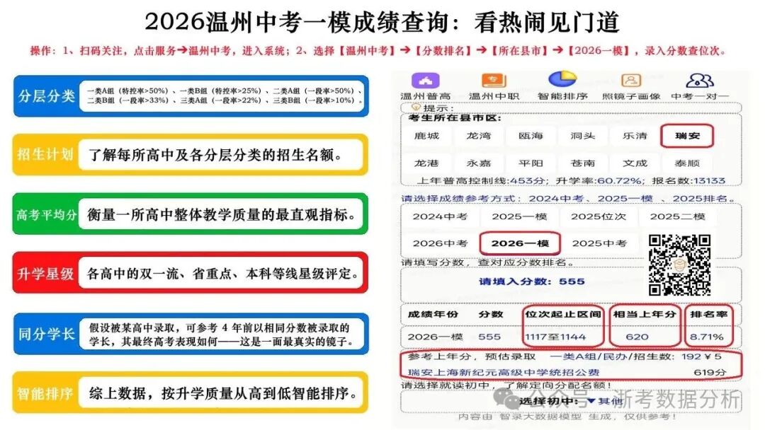 快来查2026温州中考一模排名位次! 第3张