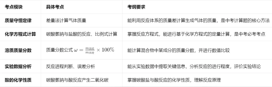2026中考化学压轴题系列(十三):溶液酸碱性+化学计算 第5张
