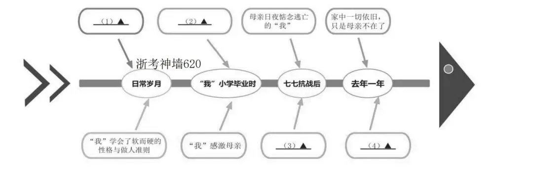 【备课锦囊】试卷集锦|2026年4月浙江名校发展共同体七下语文期中卷 第1张