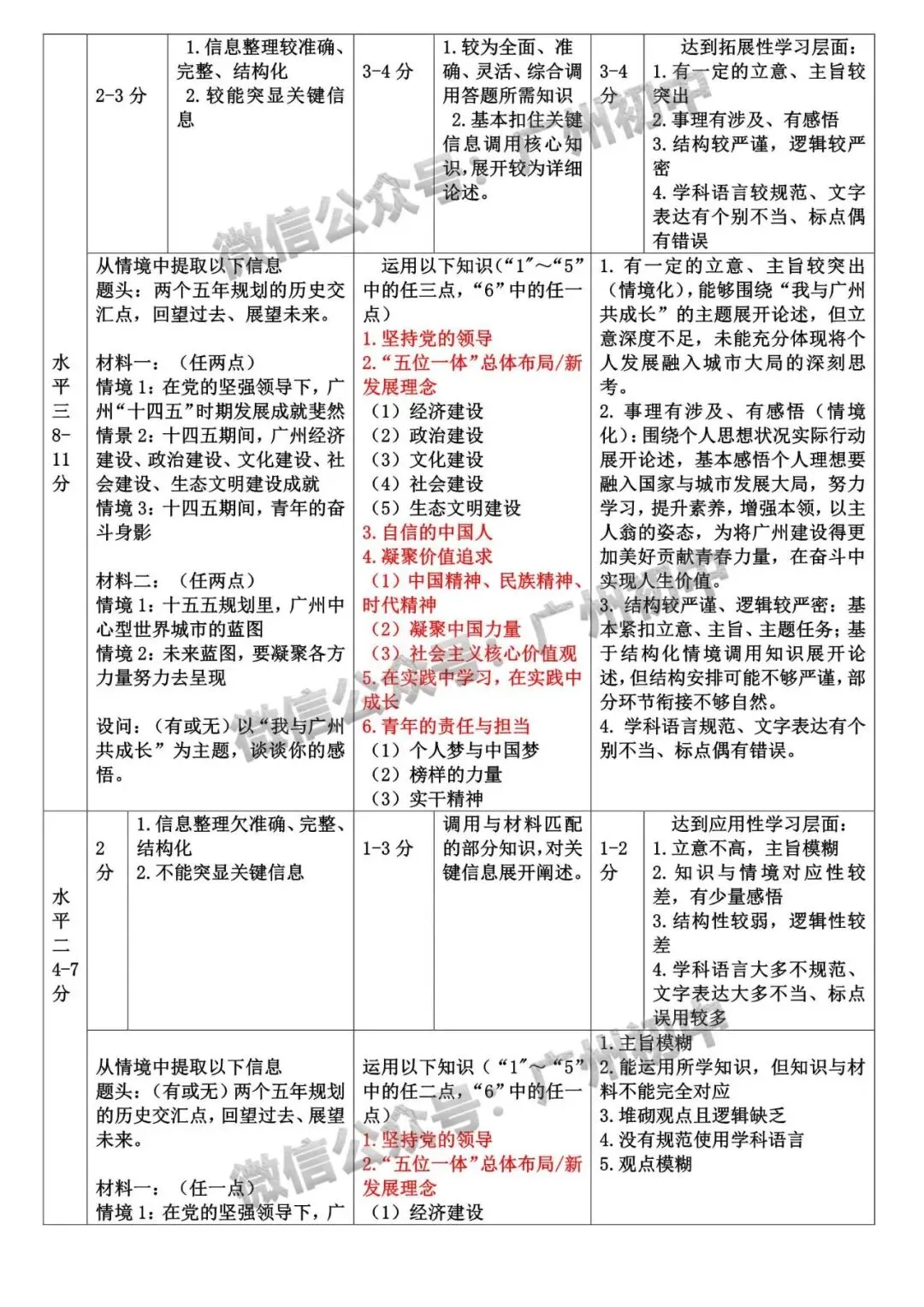 广州2026年中考全市统一模统考及历年划分线 第57张