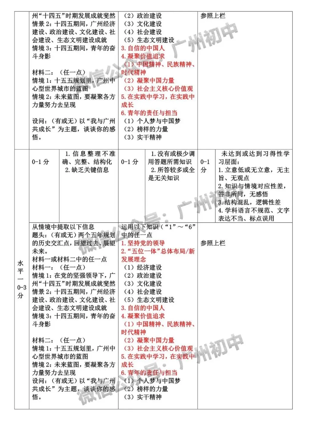 广州2026年中考全市统一模统考及历年划分线 第58张
