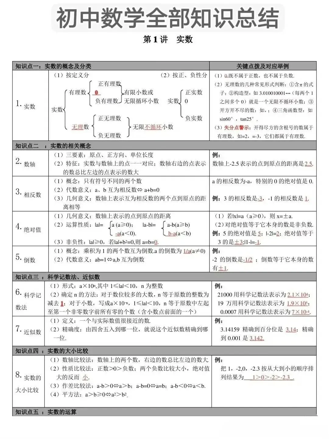 2026中考数学重点知识点汇总 完整版 第1张