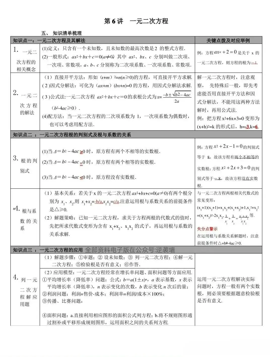 2026中考数学重点知识点汇总 完整版 第5张