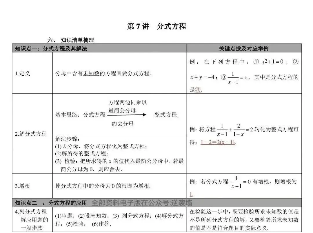 2026中考数学重点知识点汇总 完整版 第6张