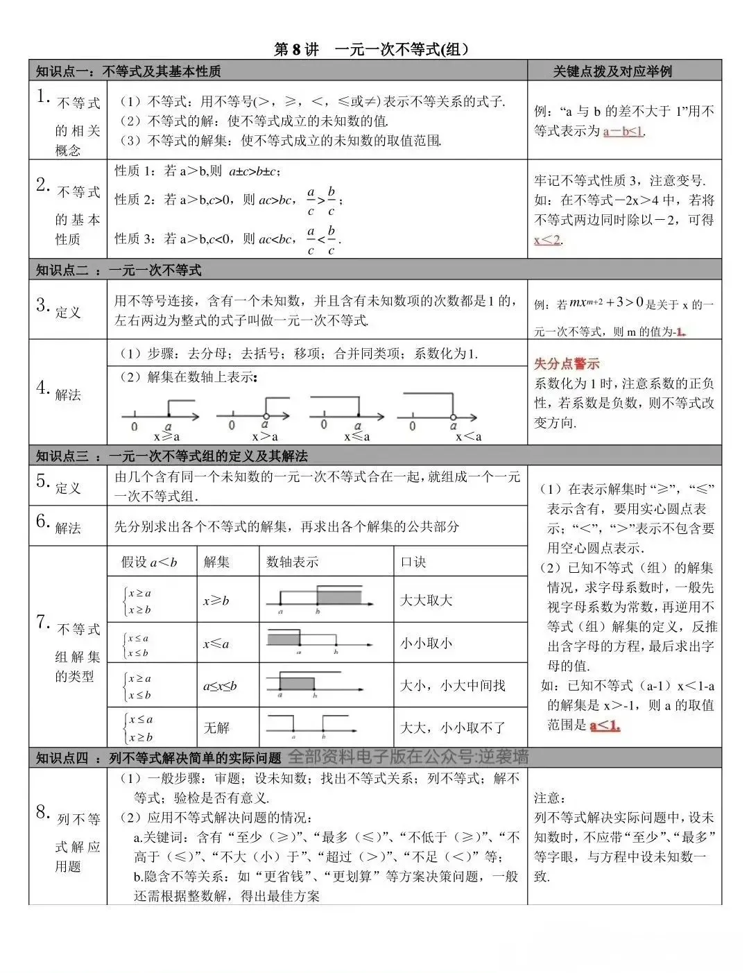 2026中考数学重点知识点汇总 完整版 第7张