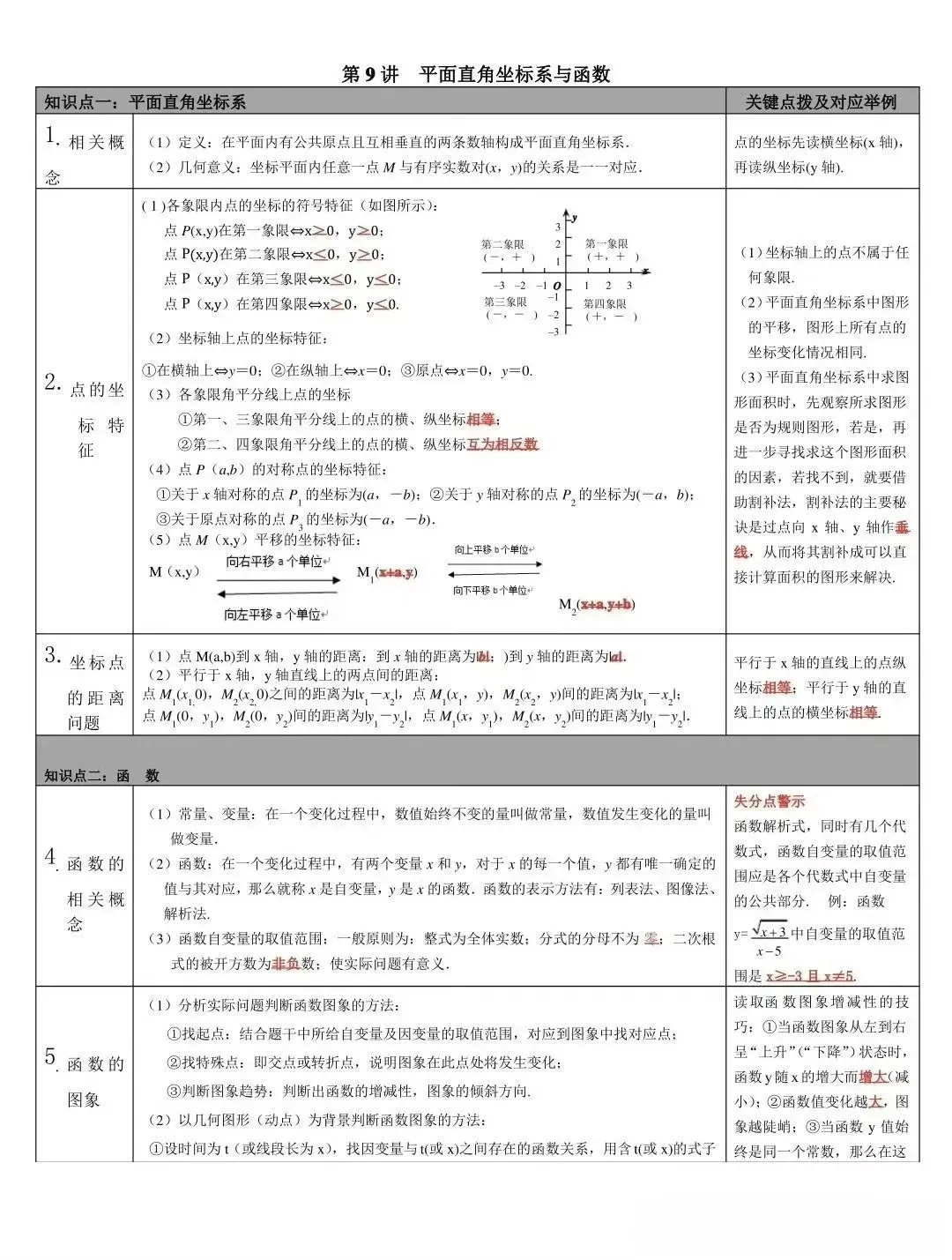 2026中考数学重点知识点汇总 完整版 第8张