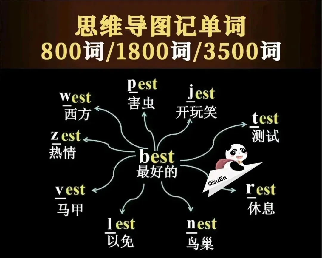 100个句子涵盖中考英语常考点和常用写作金句 第6张
