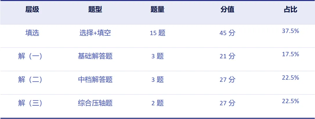 如何选择优质的模考数学试卷 第1张