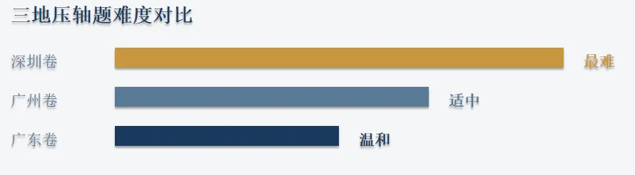 如何选择优质的模考数学试卷 第6张
