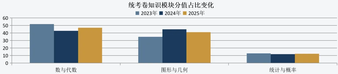 如何选择优质的模考数学试卷 第7张