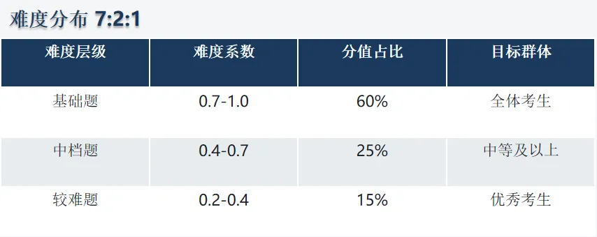 如何选择优质的模考数学试卷 第8张