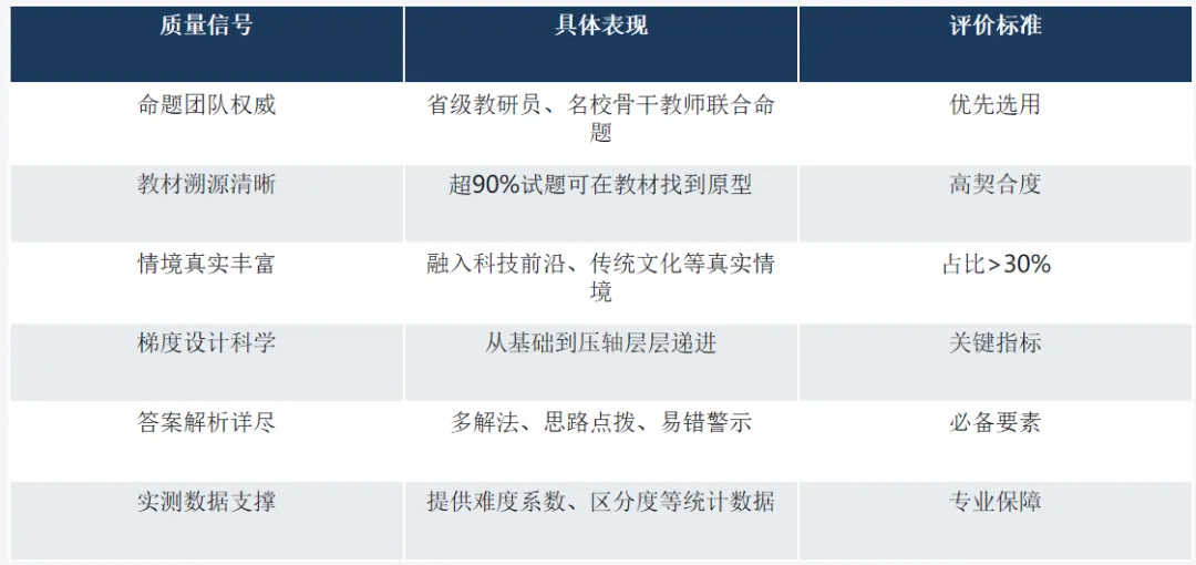 如何选择优质的模考数学试卷 第9张