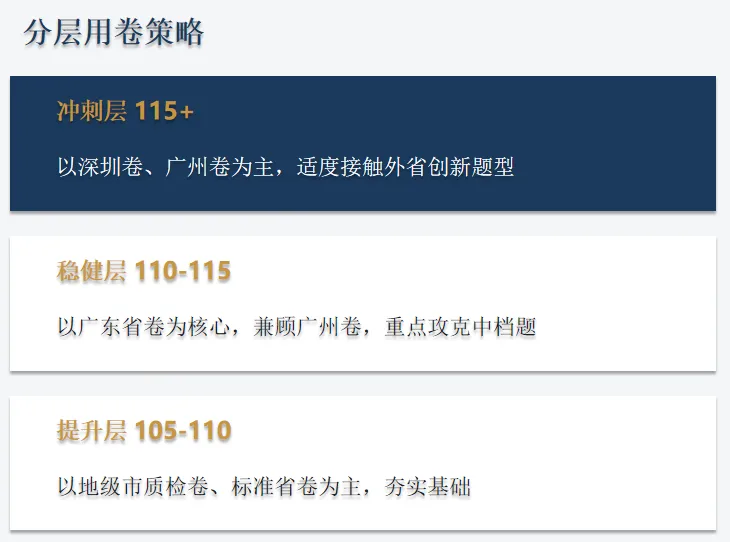 如何选择优质的模考数学试卷 第10张