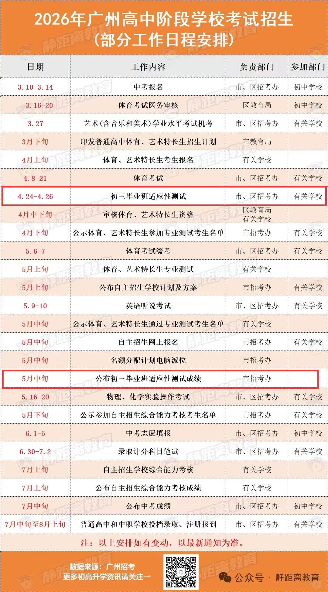 刚刚!广州中考一模正式收官!! 第2张