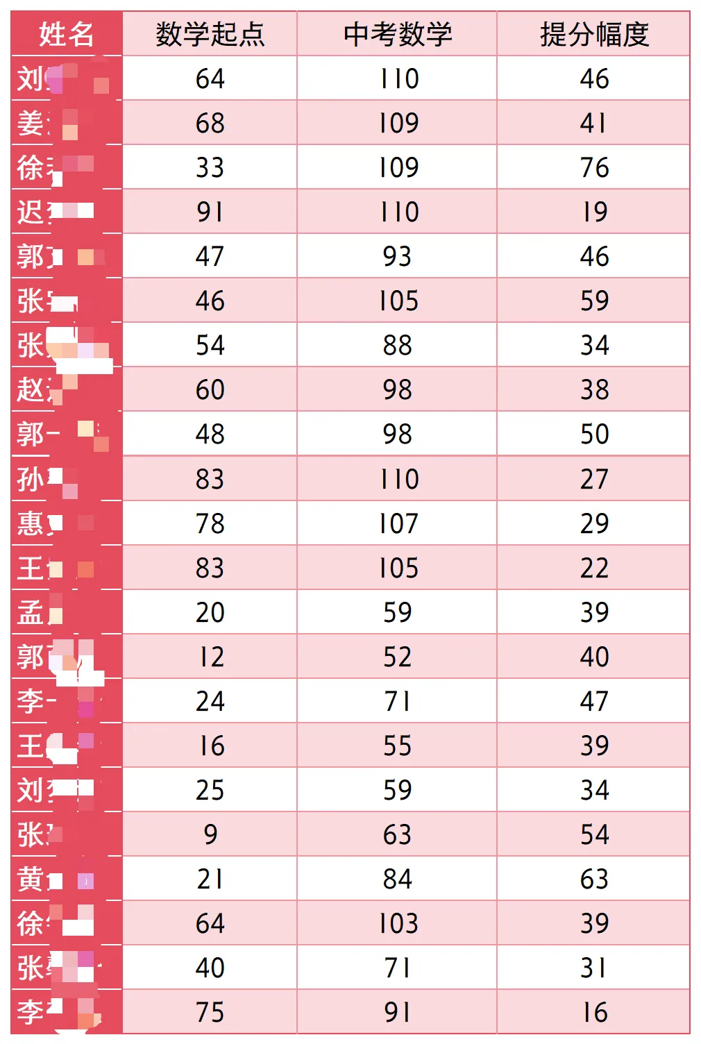 临沂中考一模数学已经把孩子的信心打没了 第1张